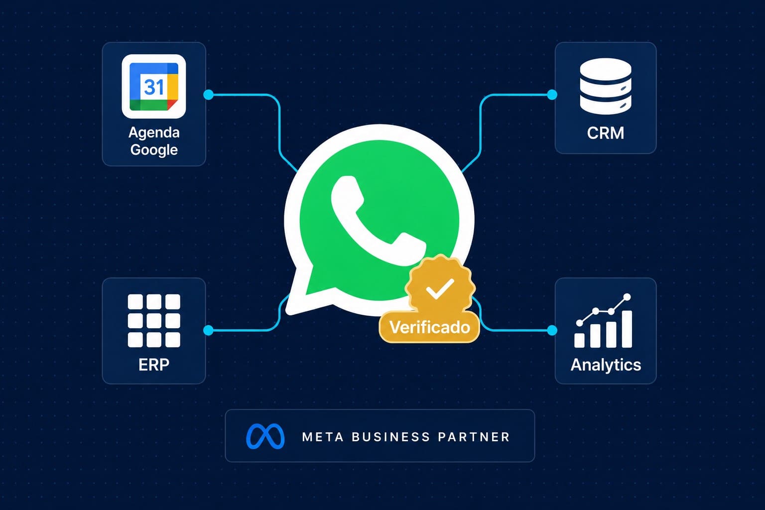 WhatsApp API Oficial Meta — número verificado com selo verde pela Chama IA
