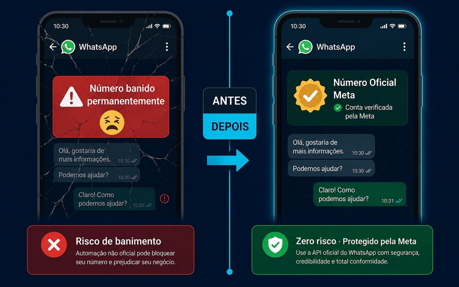 API Oficial Meta