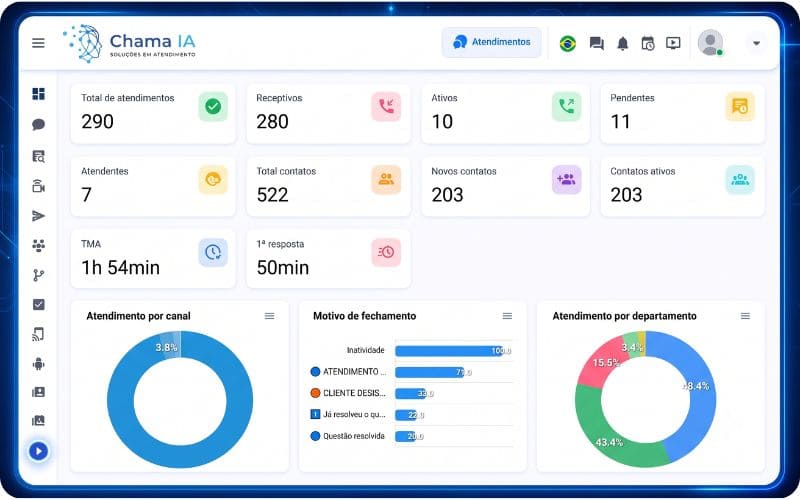 CRM de Atendimento Chama IA